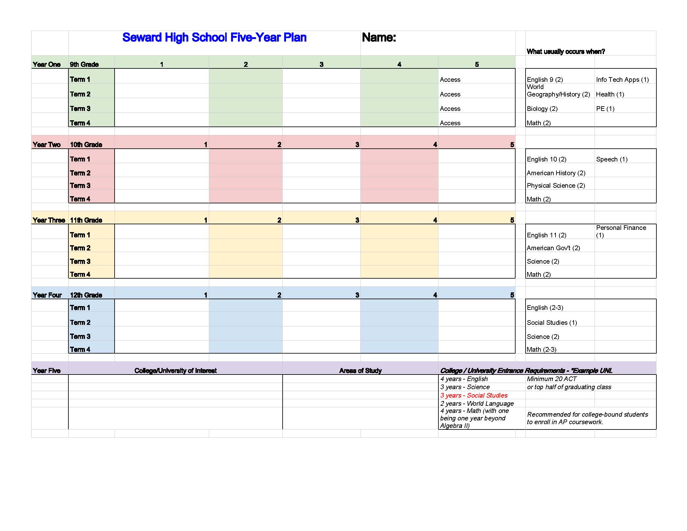 seward public schools 2019 20 shs course registration guide college four year plan template